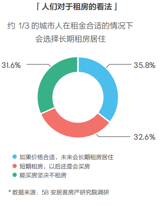 58同城、安居客發(fā)布2018理想居住報(bào)告 城市、社區(qū)、空間、服務(wù)共筑理想模型