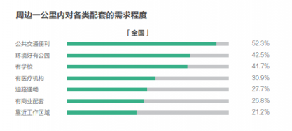 58同城、安居客發(fā)布2018理想居住報(bào)告 城市、社區(qū)、空間、服務(wù)共筑理想模型