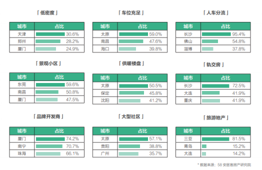 58同城、安居客發(fā)布2018理想居住報(bào)告 城市、社區(qū)、空間、服務(wù)共筑理想模型
