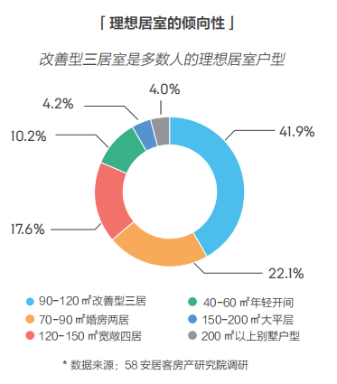 58同城、安居客發(fā)布2018理想居住報(bào)告 城市、社區(qū)、空間、服務(wù)共筑理想模型