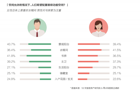 58同城、安居客發(fā)布2018理想居住報(bào)告 城市、社區(qū)、空間、服務(wù)共筑理想模型