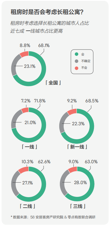 58同城、安居客發(fā)布2018理想居住報(bào)告 城市、社區(qū)、空間、服務(wù)共筑理想模型