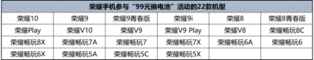 新老用戶“久久”續(xù)航，榮耀22款機型可99元更換原裝電池