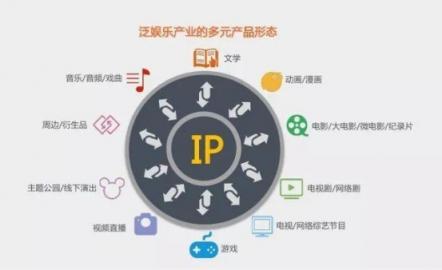 相芯科技行業(yè)觀察：泛娛樂產(chǎn)業(yè)進(jìn)入下半場(chǎng)，下一個(gè)紅利在哪？