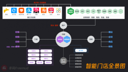 門(mén)店如何更智能？非碼四步法拿下全家星巴克