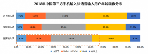 國內(nèi)四大手機廠商的一致選擇竟然是它？百度輸入法最受青睞
