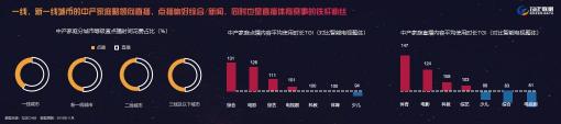 融合、裂變、共贏，2019家庭數(shù)據(jù)營(yíng)銷正式開啟