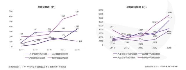 寒冬下“二八效應(yīng)”發(fā)威，資源加速向頭部新科技公司聚攏