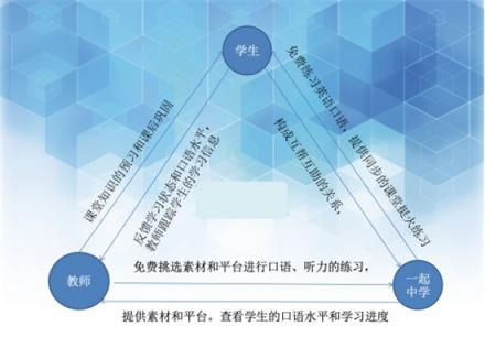 杭州教師談學(xué)習(xí)APP：在學(xué)校聽老師的，在家聽“一起中學(xué)”的