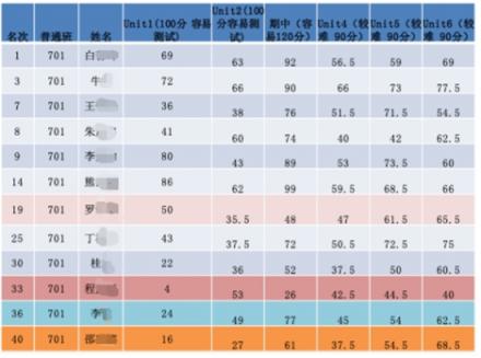 杭州教師談學(xué)習(xí)APP：在學(xué)校聽老師的，在家聽“一起中學(xué)”的