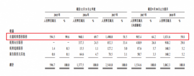 三巨頭加持、競爭壁壘堅實，貓眼IPO瞄準3萬億娛樂市場