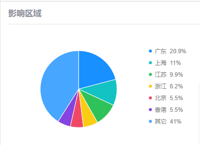 劫持瀏覽器、遠程控制、視頻刷量，這種破解激活工具有毒！