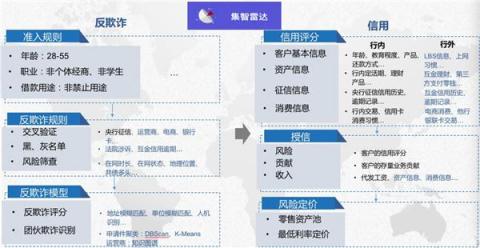 磅！集奧聚合強(qiáng)勢(shì)入圍零壹財(cái)經(jīng)“金融科技兵器譜智能風(fēng)控服務(wù)商TOP15”