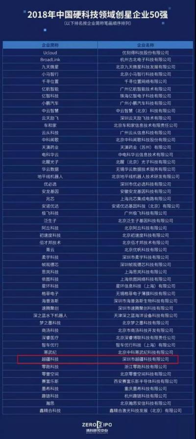 榮譽見證實力，越疆科技CEO劉培超榮膺“改革開放40周年影響深圳裝備工業(yè)創(chuàng)新發(fā)展創(chuàng)新人物”
