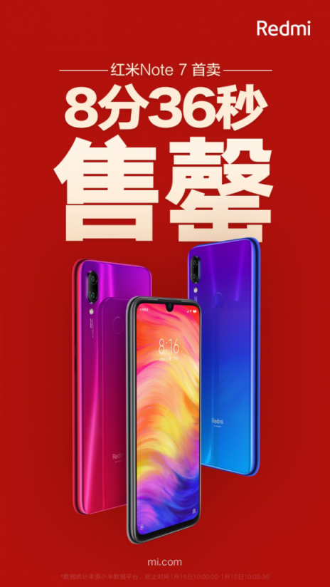 紅米R(shí)edmi Note 7 首賣大熱，8分36秒就售罄！