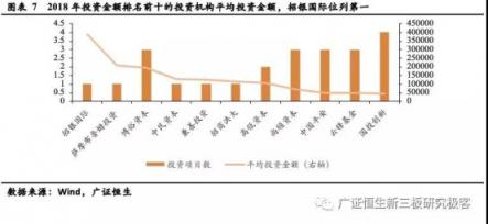 2018年本土投資機構榜單重塑 中科招商再上榜