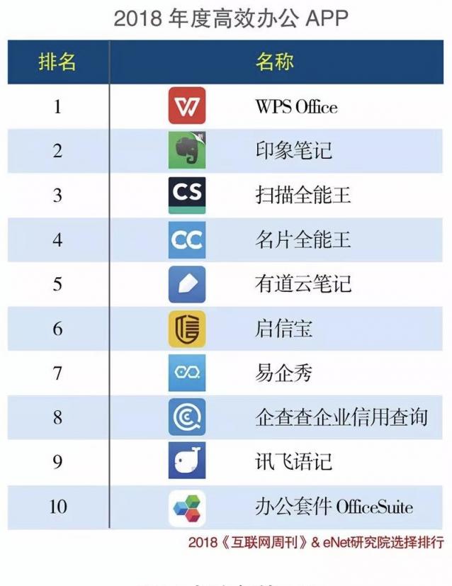 2018年度APP分類排行榜出爐，合合信息連續(xù)三年強(qiáng)勢(shì)霸榜