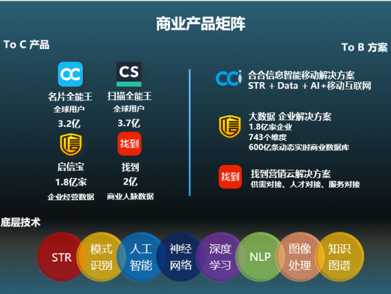 2018年度APP分類排行榜出爐，合合信息連續(xù)三年強(qiáng)勢(shì)霸榜