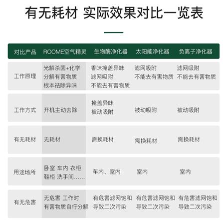 受夠了身邊的異味？roome空氣精靈讓呼吸不再妥協(xié)