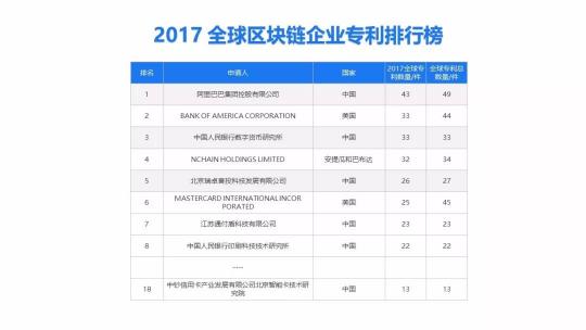 2018年，剛入區(qū)塊鏈行業(yè)的你還好嗎？