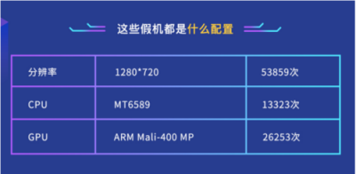 魯大師發(fā)布2018年度假機榜：iPhone X假機最多！