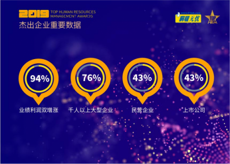 跨越新挑戰(zhàn)，智繪新格局——2019人力資源管理杰出獎(jiǎng)評(píng)選揭曉