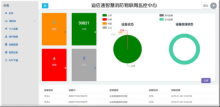 盤點智慧消防將在2019年給消防行業(yè)帶來哪些創(chuàng)新？
