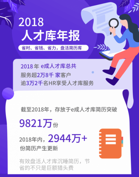 全年省下1.1億！進入寒冬，HR如何助企業(yè)降本增效