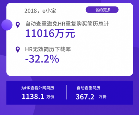 全年省下1.1億！進入寒冬，HR如何助企業(yè)降本增效