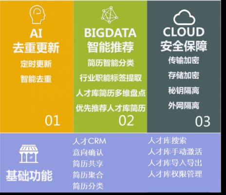 全年省下1.1億！進入寒冬，HR如何助企業(yè)降本增效