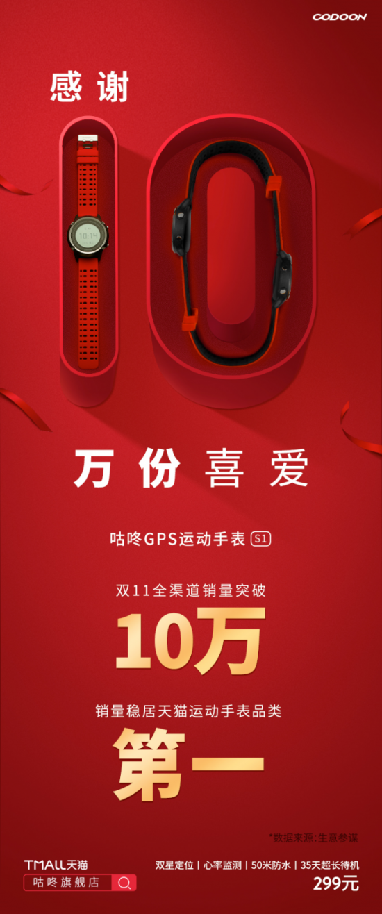 咕咚跑步精靈亮相CES，聯(lián)合運(yùn)動(dòng)手表領(lǐng)跑運(yùn)動(dòng)新賽道