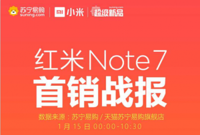紅米Note 7蘇寧首銷斬獲雙料冠軍，1月18日將再次開售