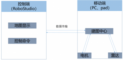 SLAM技術(shù)又一變革之作，思嵐科技發(fā)布全新SLAM 3.0系統(tǒng)