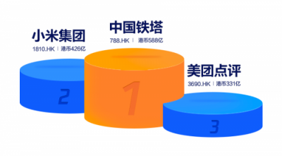富途證券：IPO與新經(jīng)濟(jì)，2018是一面鏡子