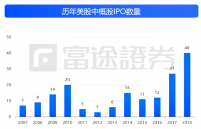 富途證券：IPO與新經(jīng)濟(jì)，2018是一面鏡子