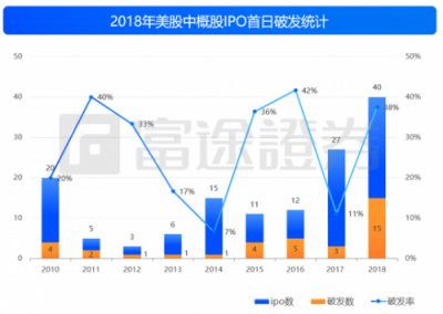 富途證券：IPO與新經(jīng)濟(jì)，2018是一面鏡子