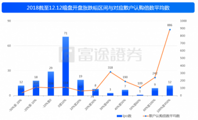 富途證券：IPO與新經(jīng)濟(jì)，2018是一面鏡子