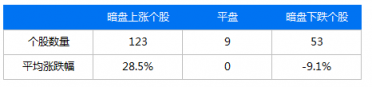 富途證券：IPO與新經(jīng)濟(jì)，2018是一面鏡子