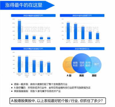 富途證券：IPO與新經(jīng)濟(jì)，2018是一面鏡子