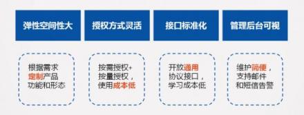 捷通華聲靈云聲紋識(shí)別：金融、司法、社保身份鑒別