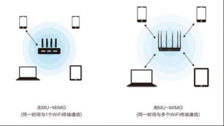 現(xiàn)代智能家庭用什么樣的路由器比較好？