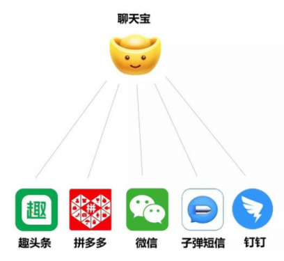 聊天寶下載量位列App Store第一名，多個功能引人關(guān)注