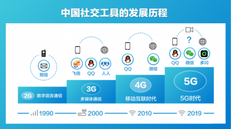 抖音推出視頻社交app多閃，72小時限時可見免除社交壓力