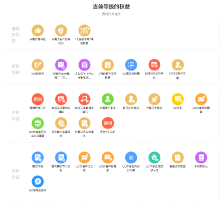 UC大魚號上線成長等級體系，完善5大等級創(chuàng)作者成長路徑