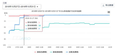 闖奇科技:抖音之后，多閃又來(lái)，張一鳴的底氣在哪里？