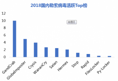 騰訊安全發(fā)布企業(yè)網(wǎng)絡(luò)安全年度報告：每周18%的企業(yè)受病毒木馬攻擊