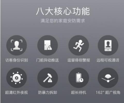 八大黑科技傍身 360智能門鈴憑實(shí)力晉升市場爆款！