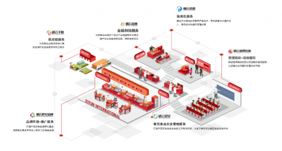 禧云信息承辦江西首屆團餐產(chǎn)業(yè)發(fā)展論壇，開啟校園團餐智能時代