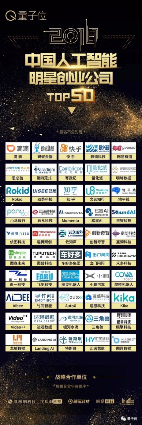出門問問獲評(píng)量子位“2018中國人工智能明星創(chuàng)業(yè)公司Top 50”