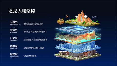 悉見(jiàn)科技第二代AR智能眼鏡XMAN全面測(cè)評(píng)